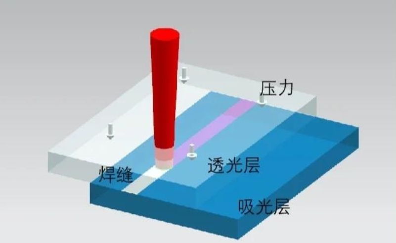 塑料激光焊接機(jī)降低不良率的措施（內(nèi)含解決方案）
